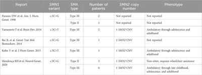 SMN1 c.5C>G (p.Ala2Gly) missense variant, a challenging molecular SMA diagnosis associated with mild disease, preserves SMN nuclear gems in patient-specific fibroblasts